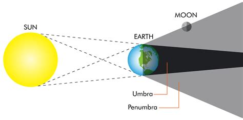 eclipse 2024 penumbra|More.